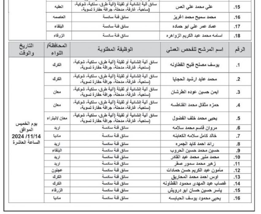 مدعوون للفحص الفني في الأشغال والنقل (أسماء)