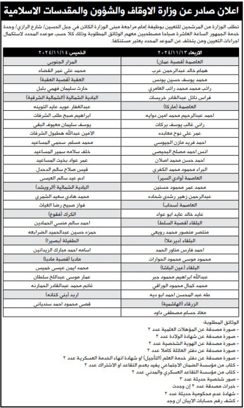 الأوقاف تدعو مرشحين للتعيين بوظيفة إمام (أسماء)