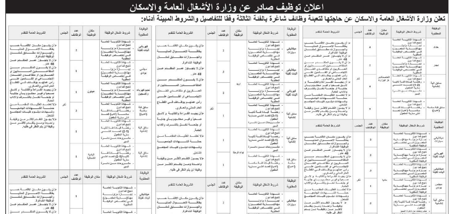 وظائف شاغرة ومدعوون لاستكمال اجراءات التعيين (أسماء)