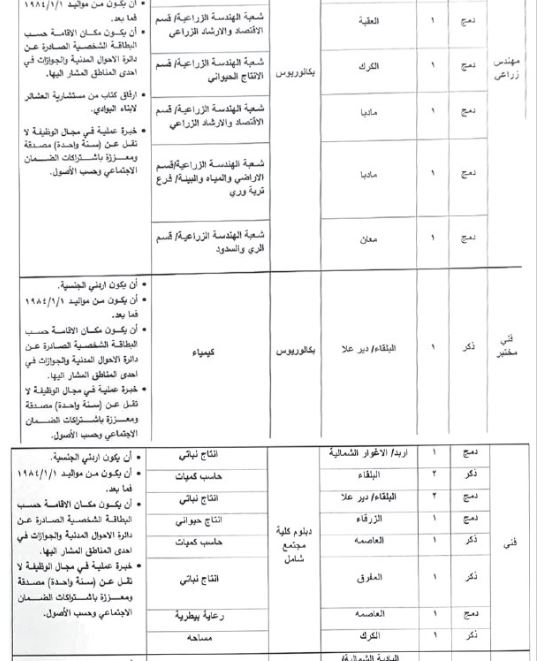 وظائف شاغرة ومدعوون لاستكمال اجراءات التعيين (أسماء)