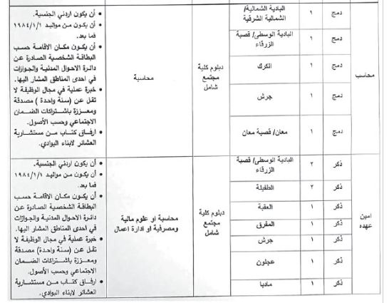 وظائف شاغرة ومدعوون لاستكمال اجراءات التعيين (أسماء)