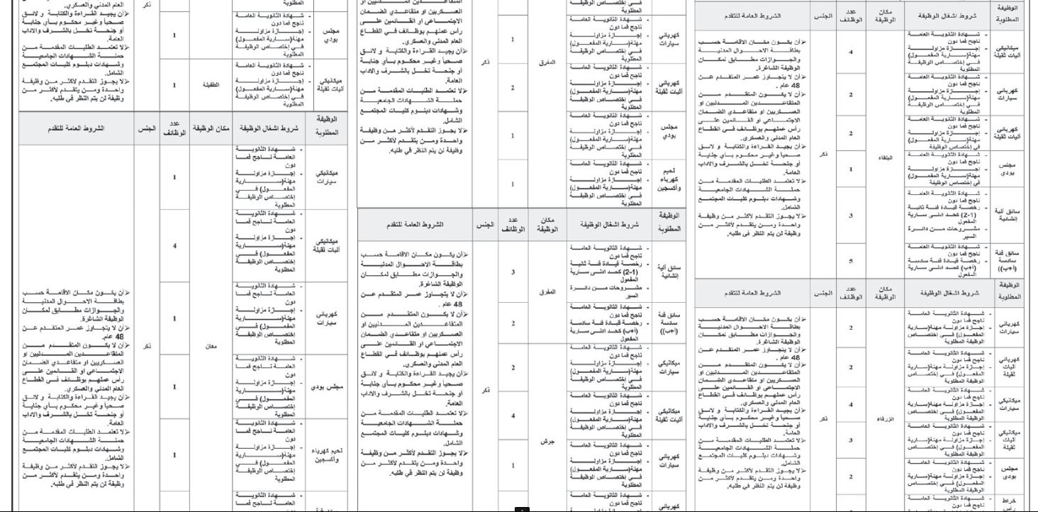 وظائف شاغرة ومدعوون لاستكمال اجراءات التعيين (أسماء)