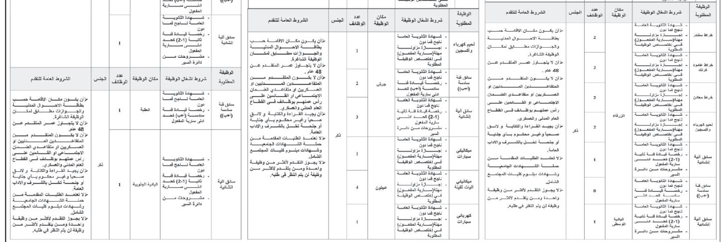 وظائف شاغرة ومدعوون لاستكمال اجراءات التعيين (أسماء)