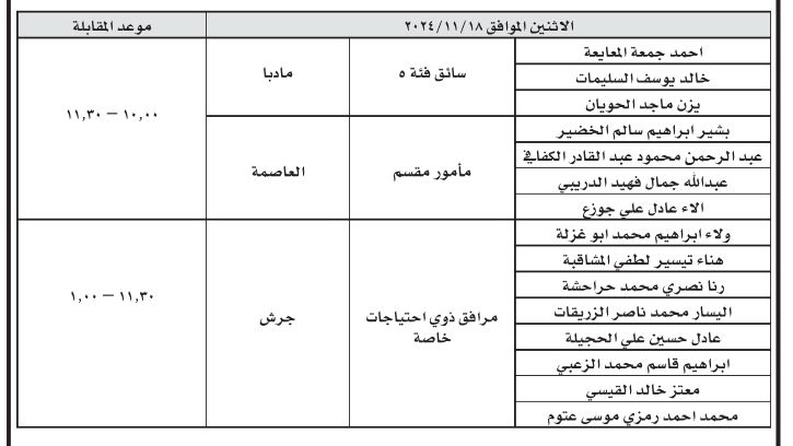 وظائف شاغرة ومدعوون لاستكمال اجراءات التعيين (أسماء)