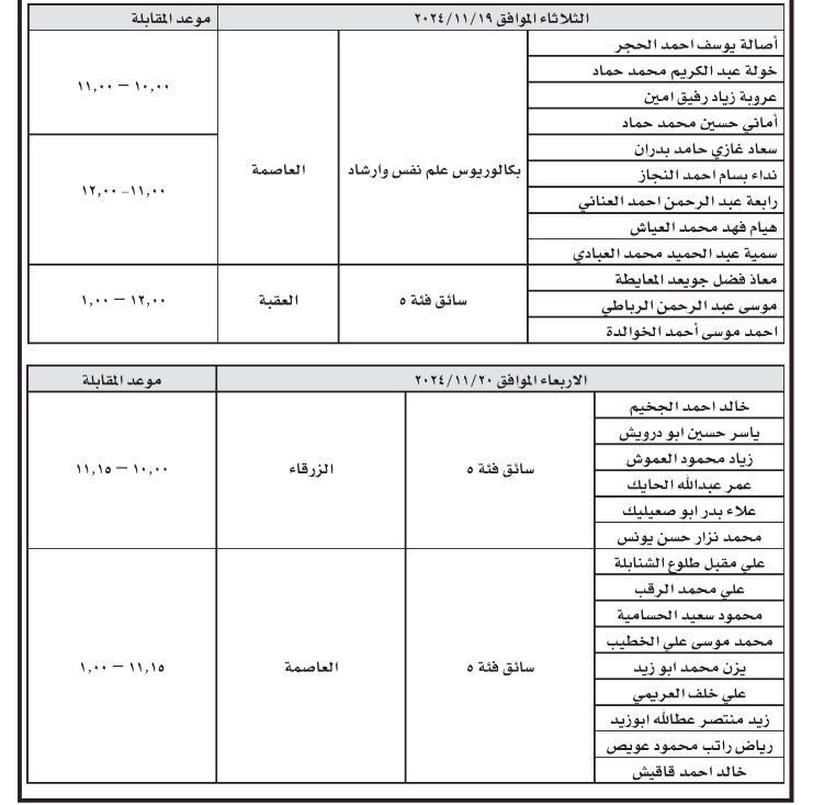 وظائف شاغرة ومدعوون لاستكمال اجراءات التعيين (أسماء)