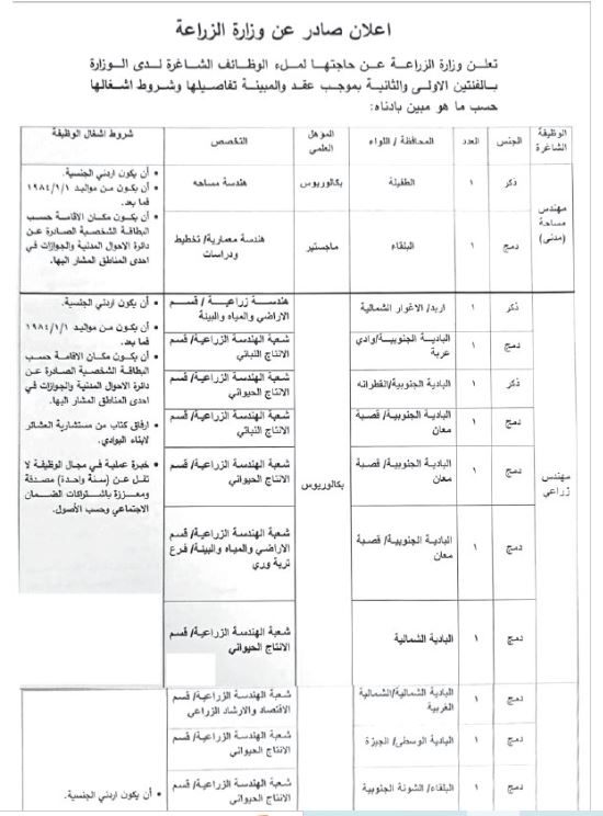 وظائف شاغرة ومدعوون لاستكمال اجراءات التعيين (أسماء)