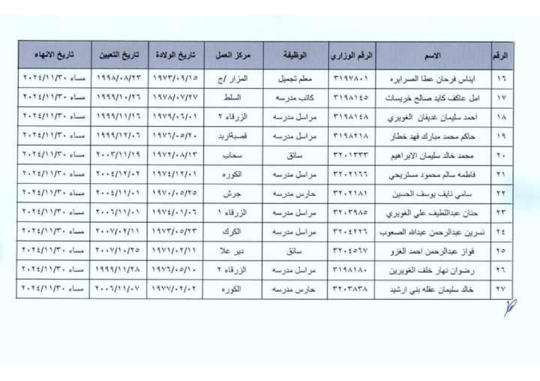 إحالات إلى التقاعد المبكر في التربية... أسماء