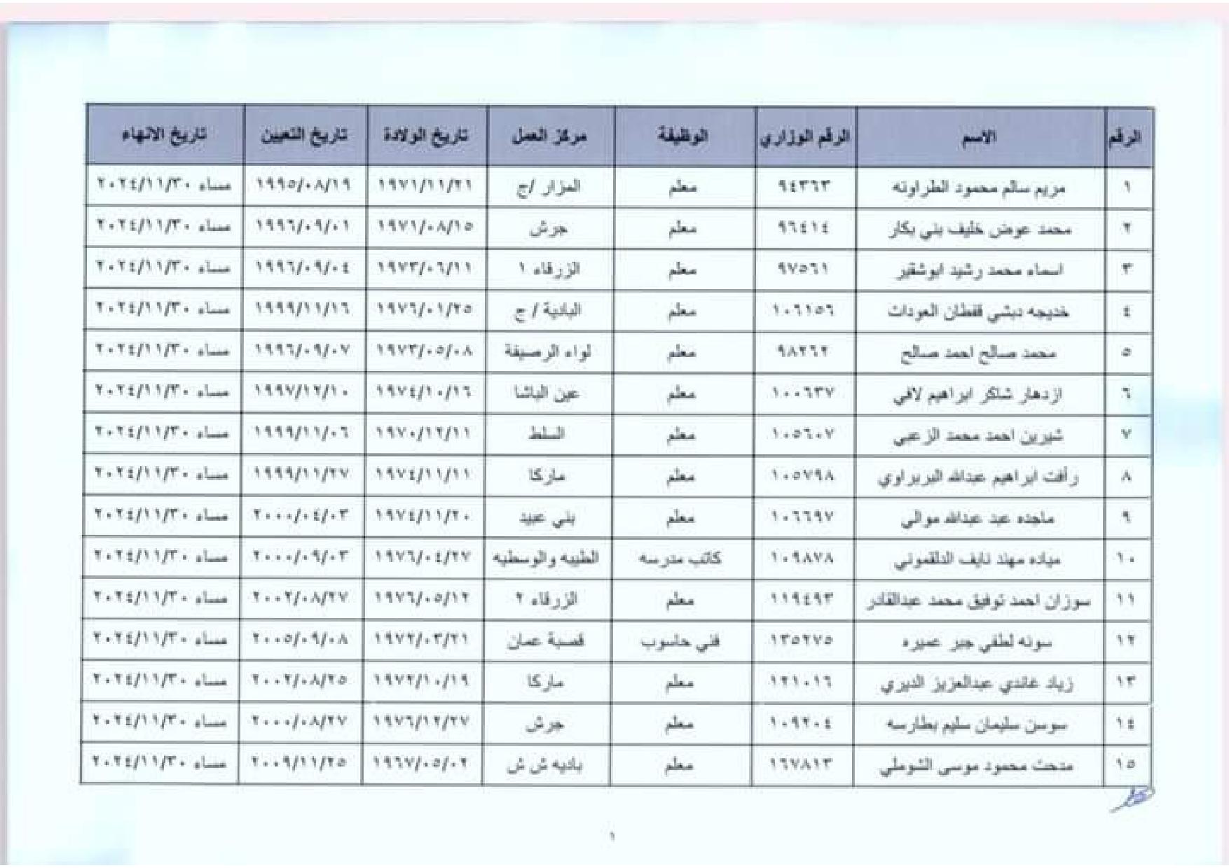 إحالات إلى التقاعد المبكر في التربية... أسماء