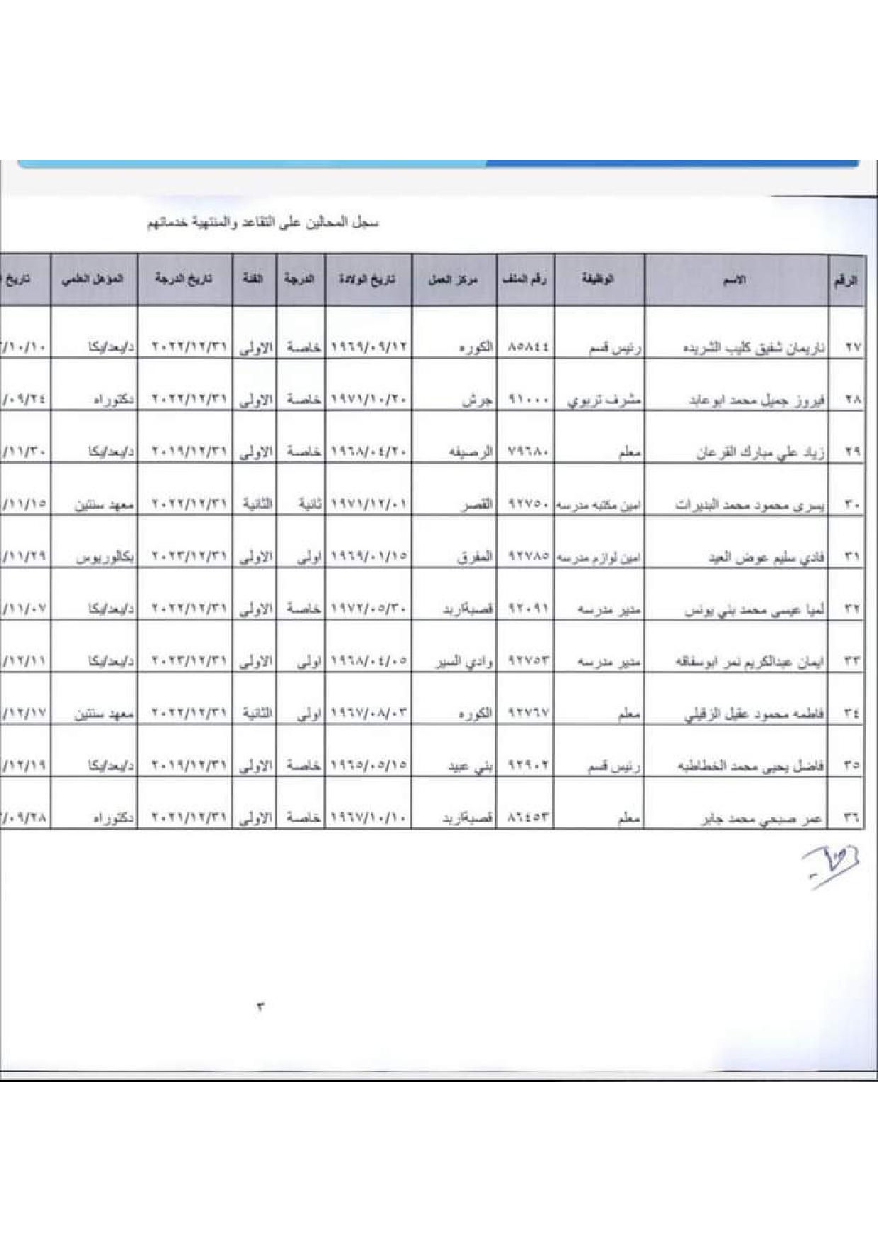 إحالات إلى التقاعد المبكر في التربية... أسماء