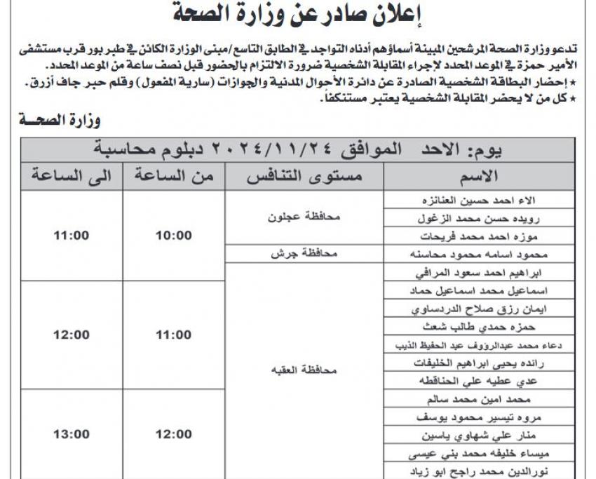  مدعوون للمقابلات الشخصية واستكمال التعيين (أسماء)