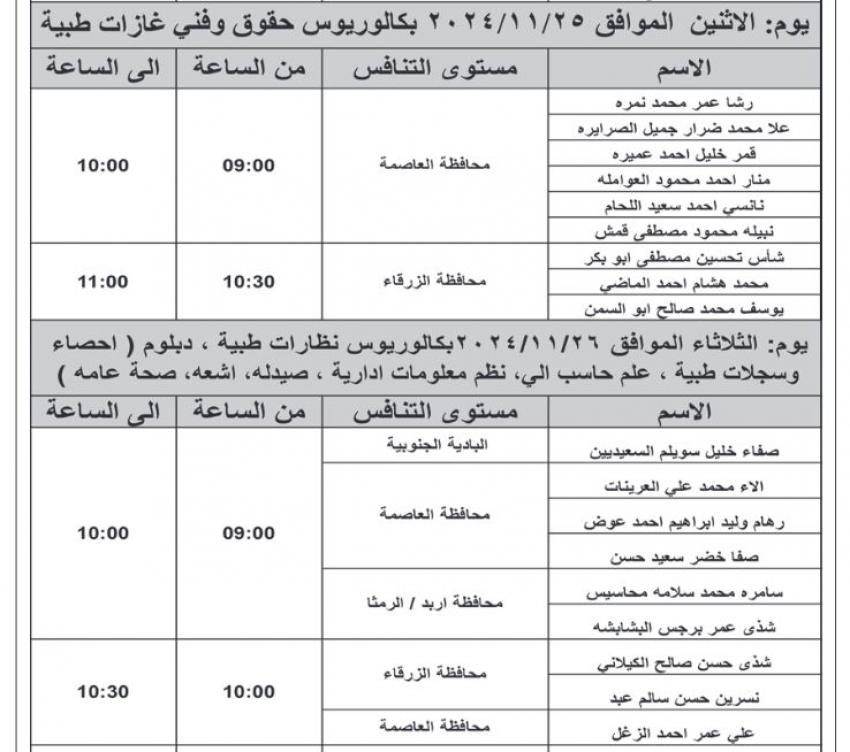  مدعوون للمقابلات الشخصية واستكمال التعيين (أسماء)