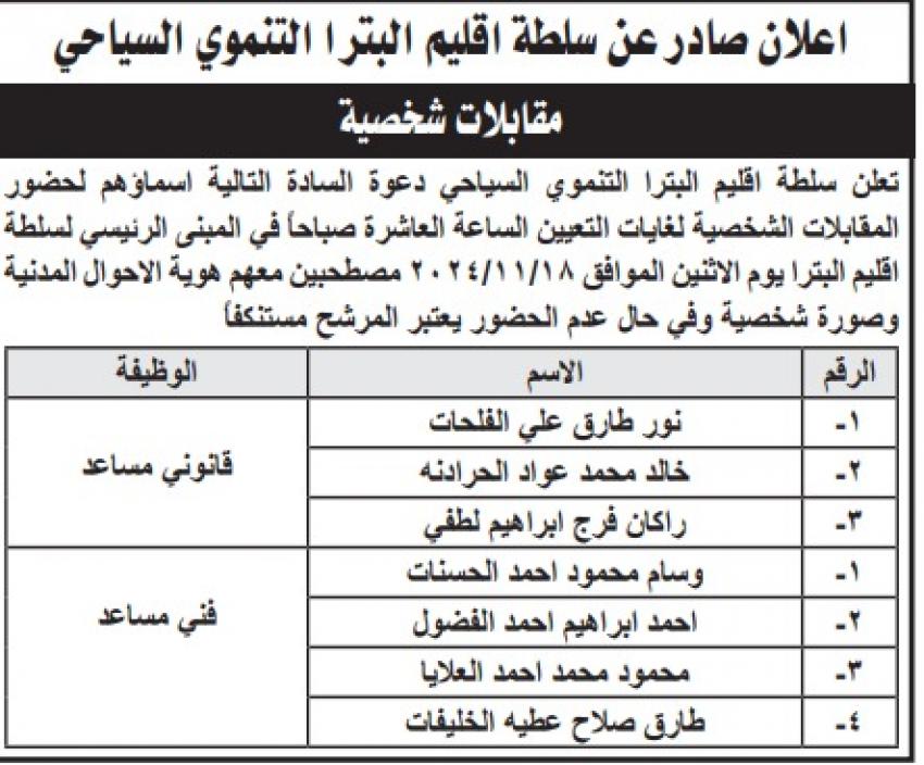  مدعوون للمقابلات الشخصية واستكمال التعيين (أسماء)