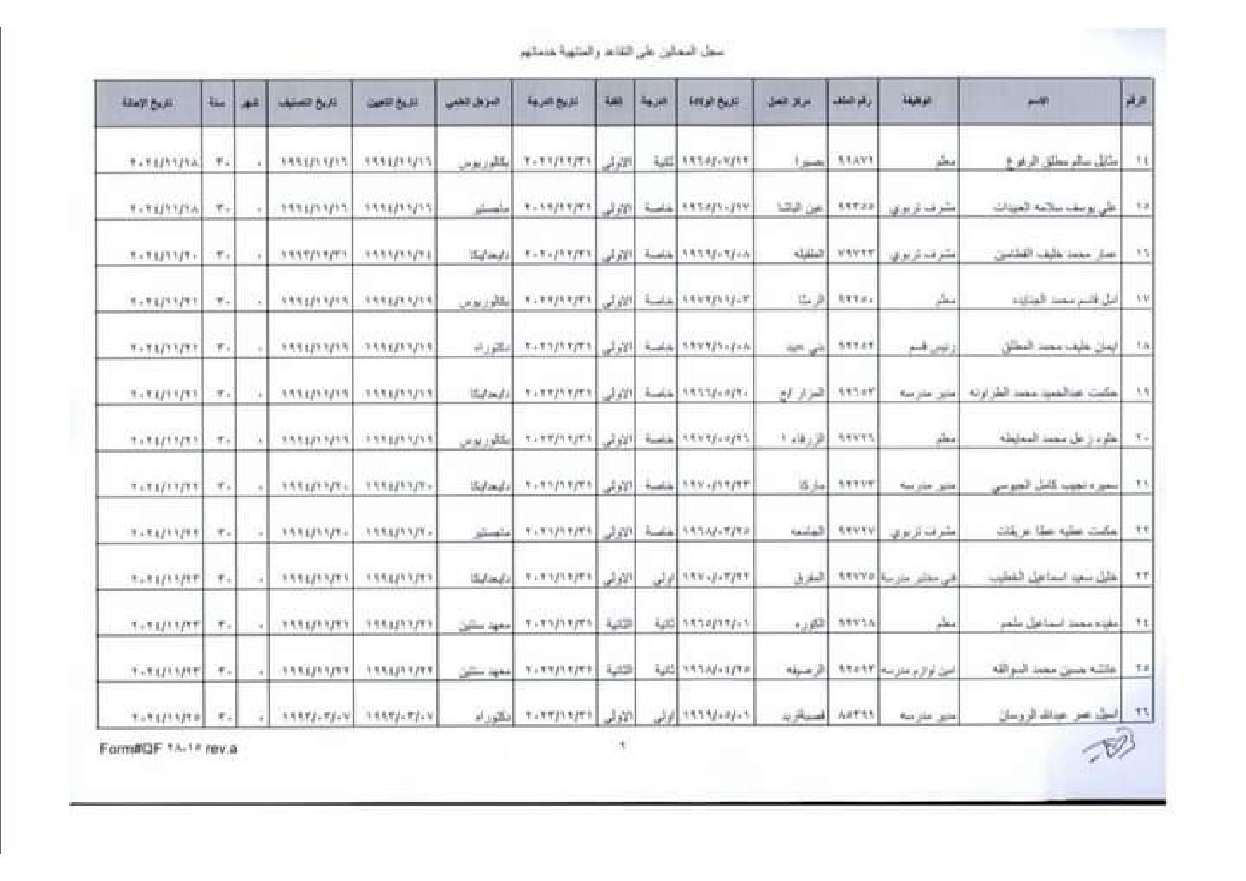 تشكيلات واحالات في التربية (أسماء)