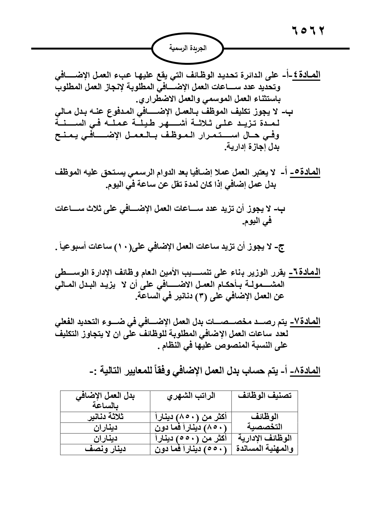 تعليمات جديدة لاحتساب بدل العمل الاضافي وتوفيق الاوضاع ومنح الزيادات السنوية لموظفي القطاع العام