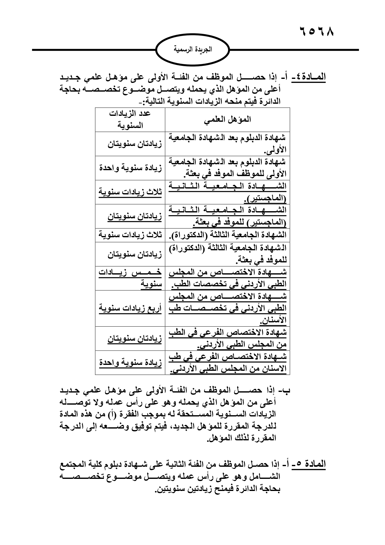 تعليمات جديدة لاحتساب بدل العمل الاضافي وتوفيق الاوضاع ومنح الزيادات السنوية لموظفي القطاع العام