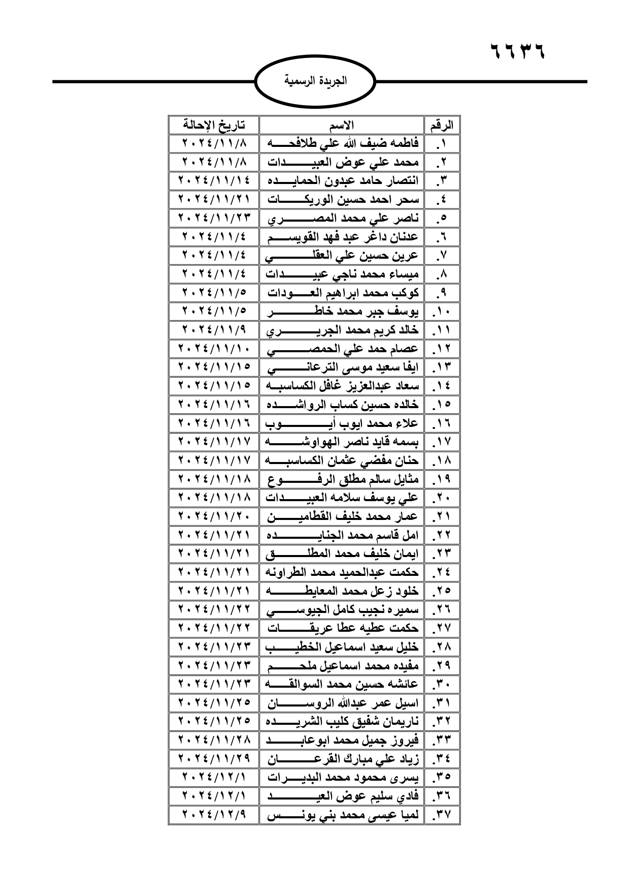 مجلس الوزراء يحيل موظفين إلى التقاعد..(اسماء)