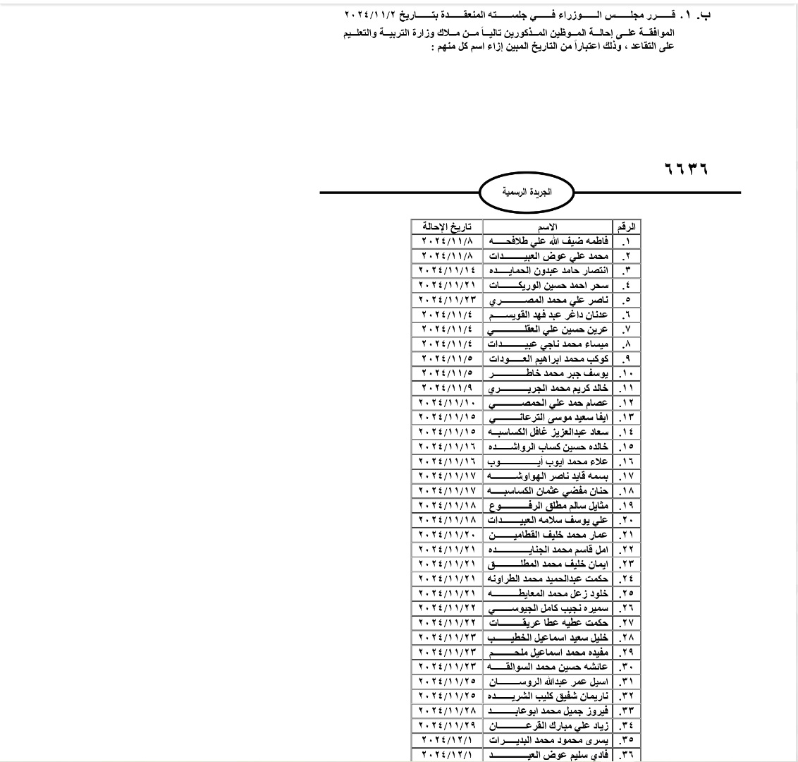 مجلس الوزراء يحيل موظفين إلى التقاعد..(اسماء)