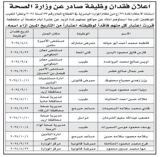 فاقدون لوظائفهم في وزارة الصحة (أسماء)