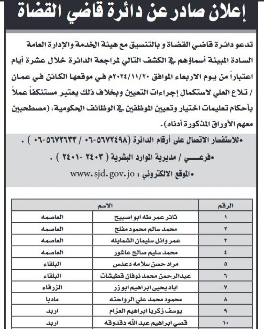 شواغر ومدعوون لاستكمال اجراءات التعيين (أسماء)