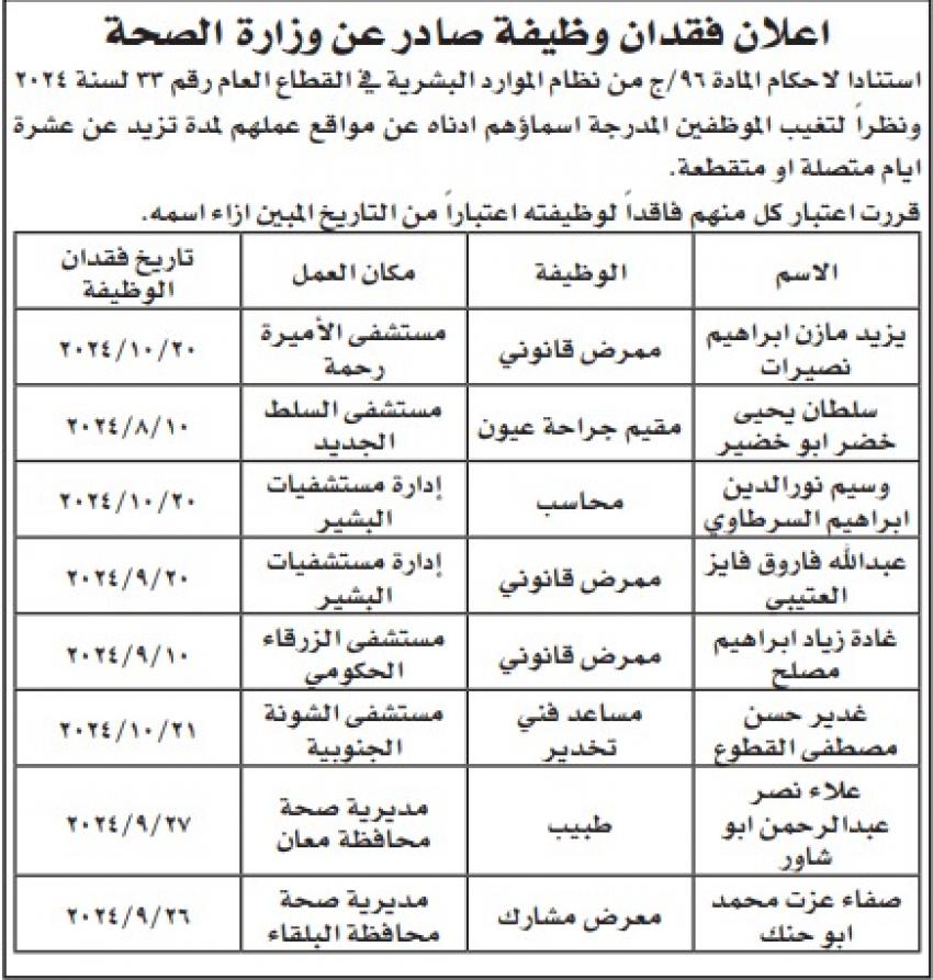 فاقدون لوظائفهم في الصحة (أسماء)