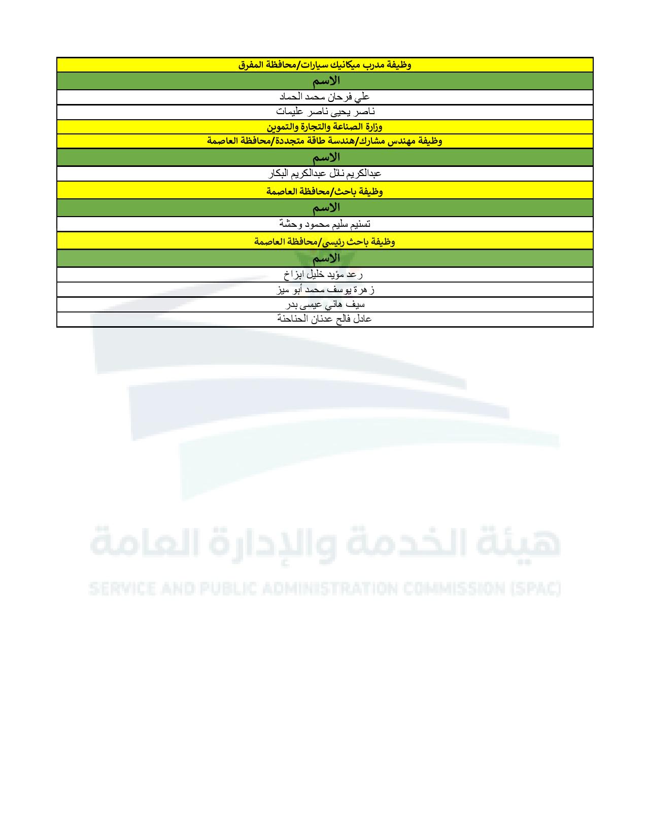 عاجل الناجحون في الامتحان التنافسي ووظائف شاغرة - أسماء