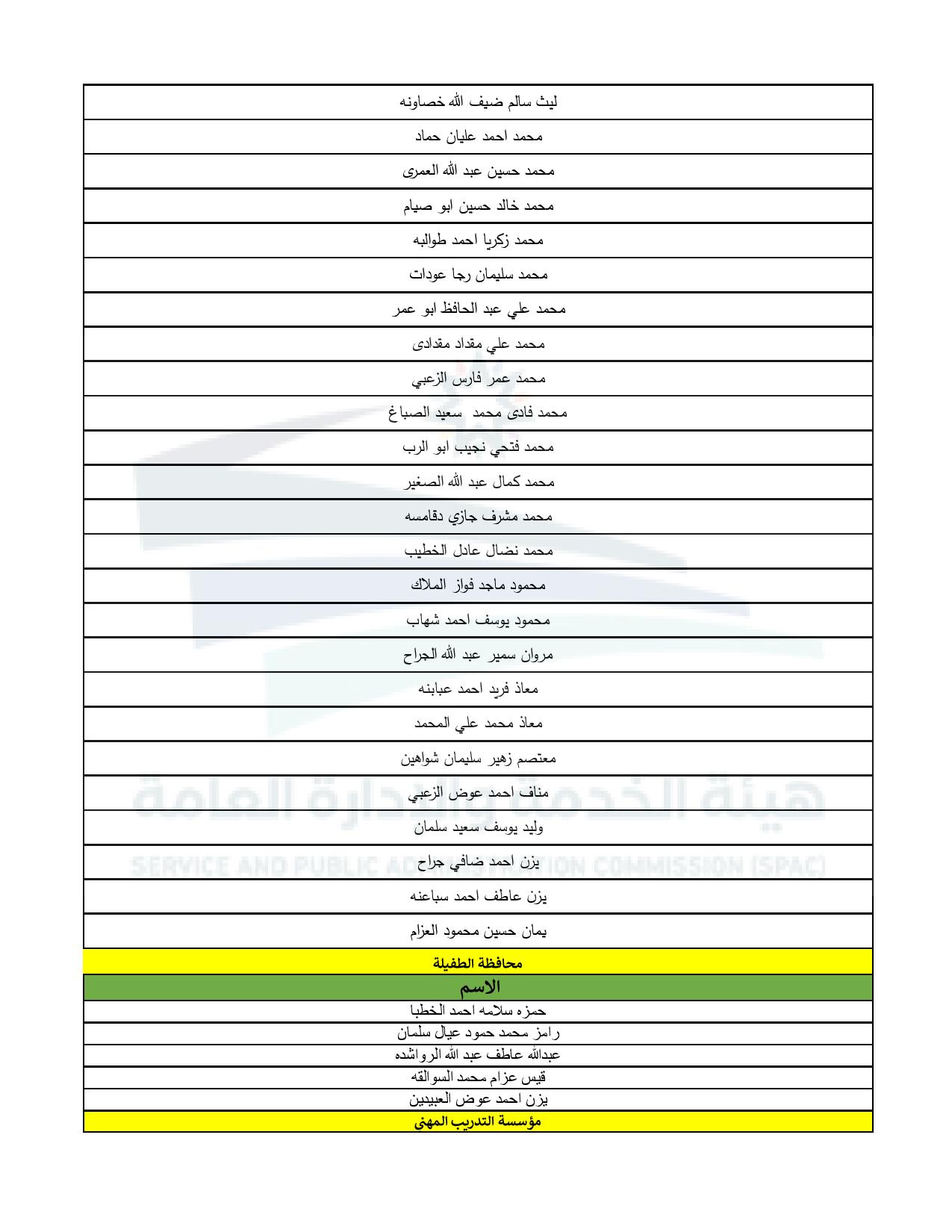 عاجل الناجحون في الامتحان التنافسي ووظائف شاغرة - أسماء