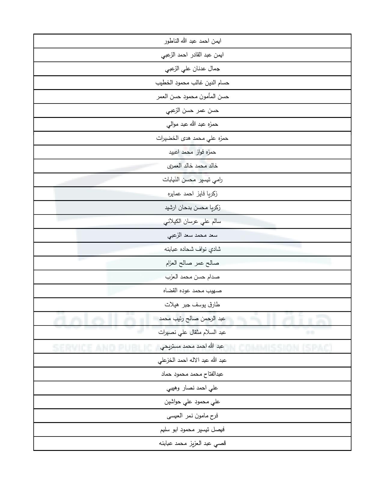 عاجل الناجحون في الامتحان التنافسي ووظائف شاغرة - أسماء