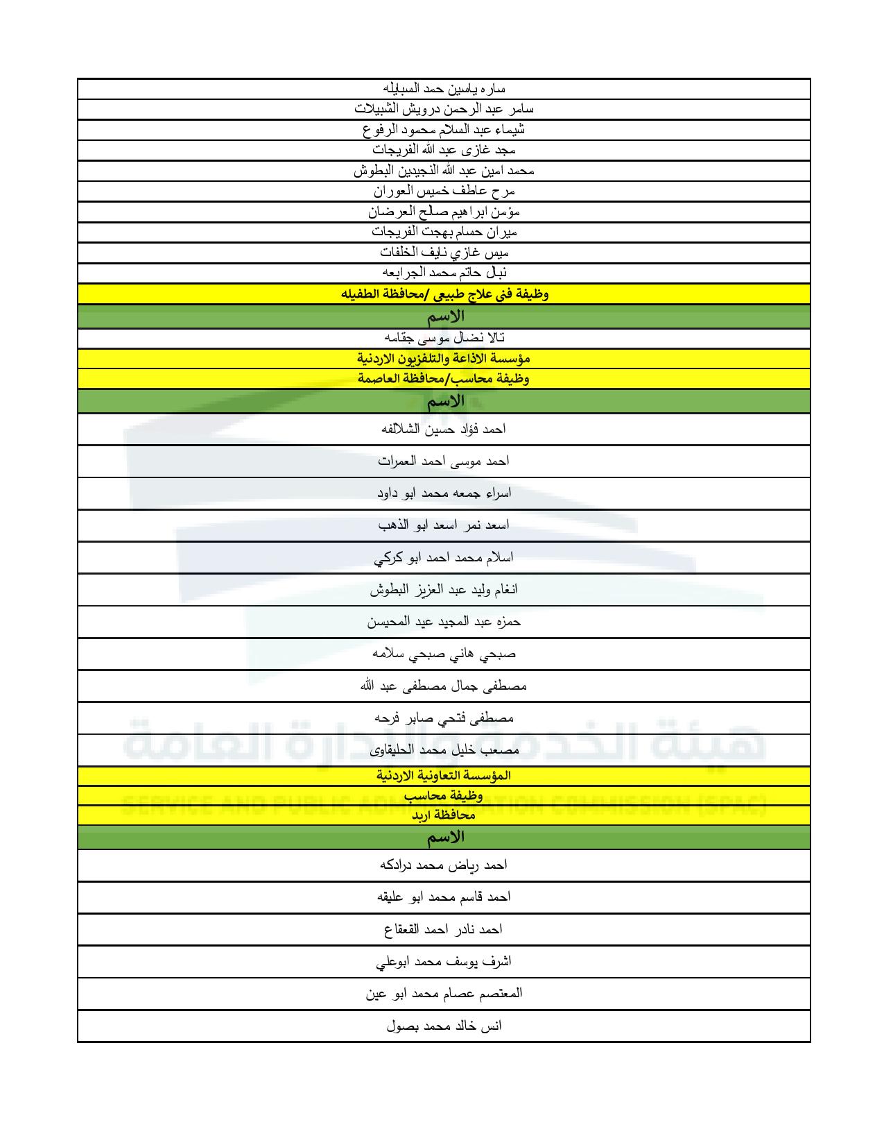 عاجل الناجحون في الامتحان التنافسي ووظائف شاغرة - أسماء