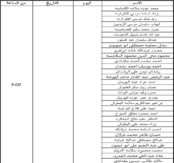   التربية تدعو مئات الأردنيين لمقابلات لوظيفة معلم (أسماء)