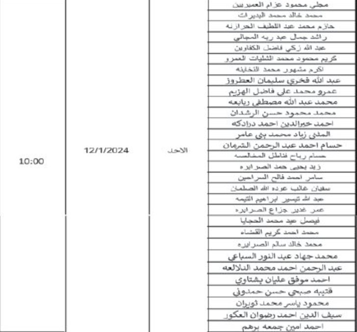   التربية تدعو مئات الأردنيين لمقابلات لوظيفة معلم (أسماء)