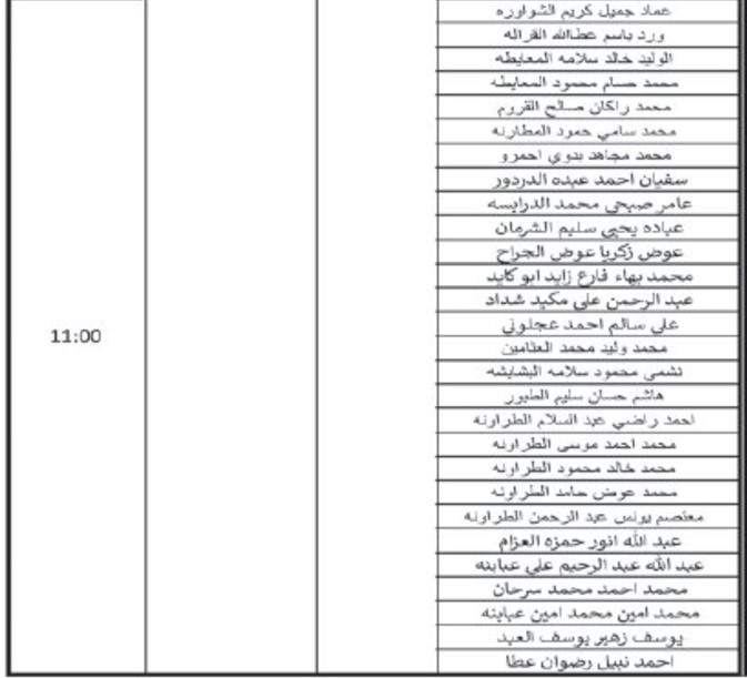   التربية تدعو مئات الأردنيين لمقابلات لوظيفة معلم (أسماء)