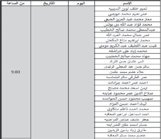   التربية تدعو مئات الأردنيين لمقابلات لوظيفة معلم (أسماء)