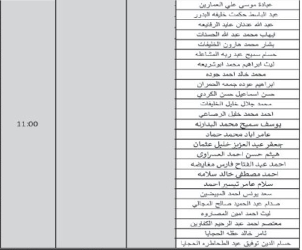   التربية تدعو مئات الأردنيين لمقابلات لوظيفة معلم (أسماء)