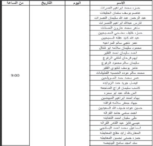   التربية تدعو مئات الأردنيين لمقابلات لوظيفة معلم (أسماء)