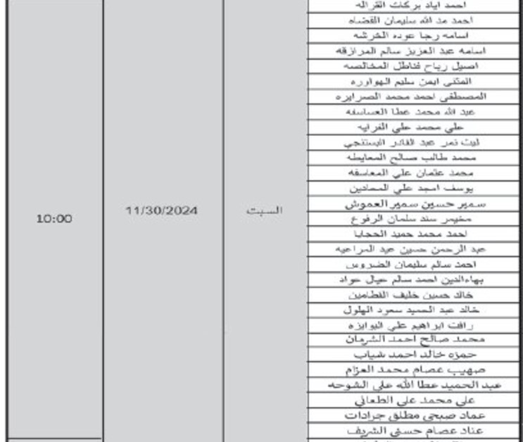   التربية تدعو مئات الأردنيين لمقابلات لوظيفة معلم (أسماء)