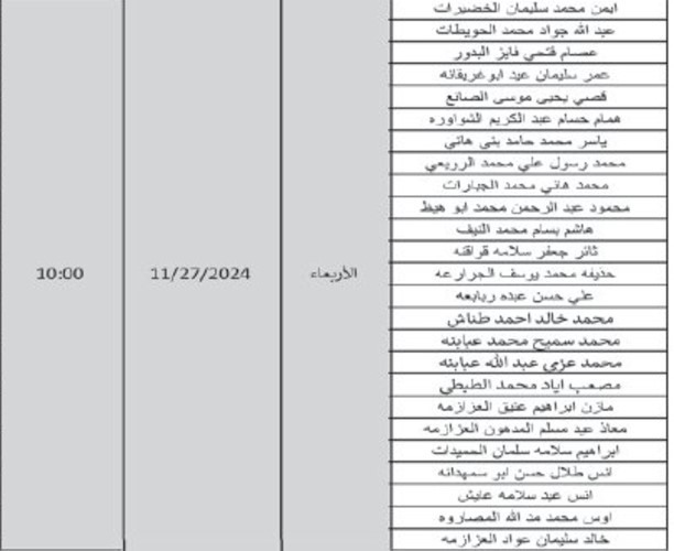   التربية تدعو مئات الأردنيين لمقابلات لوظيفة معلم (أسماء)