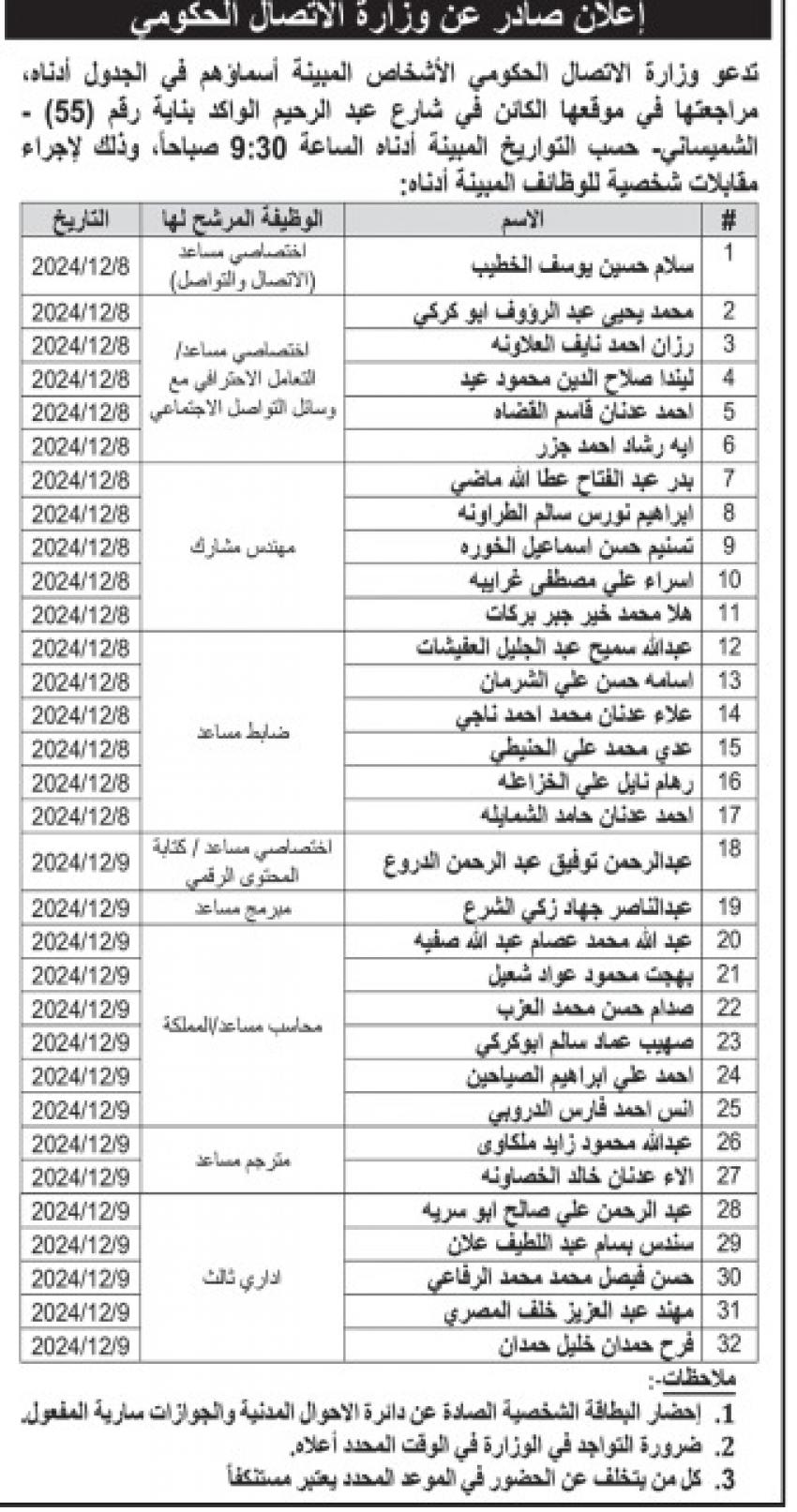 شواغر ومدعوون للمقابلة والامتحان التنافسي -أسماء