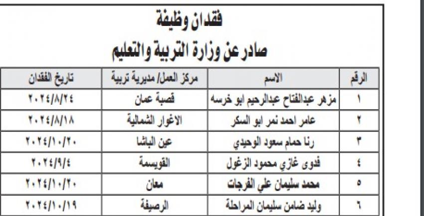 فاقدون لوظائفهم في التربية والصحة (أسماء)