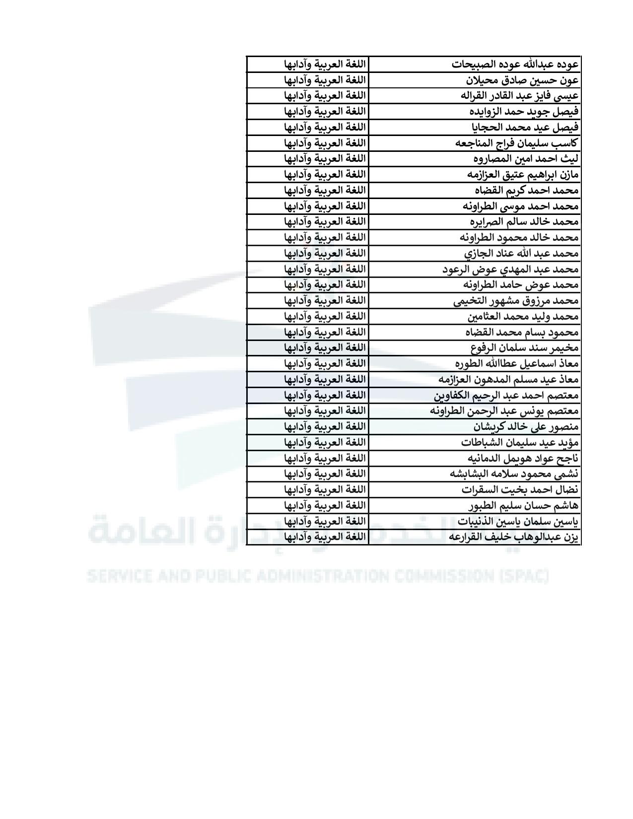 اعلان الناجحين في الامتحان التنافسي للتعيين في وزارة التربية - اسماء