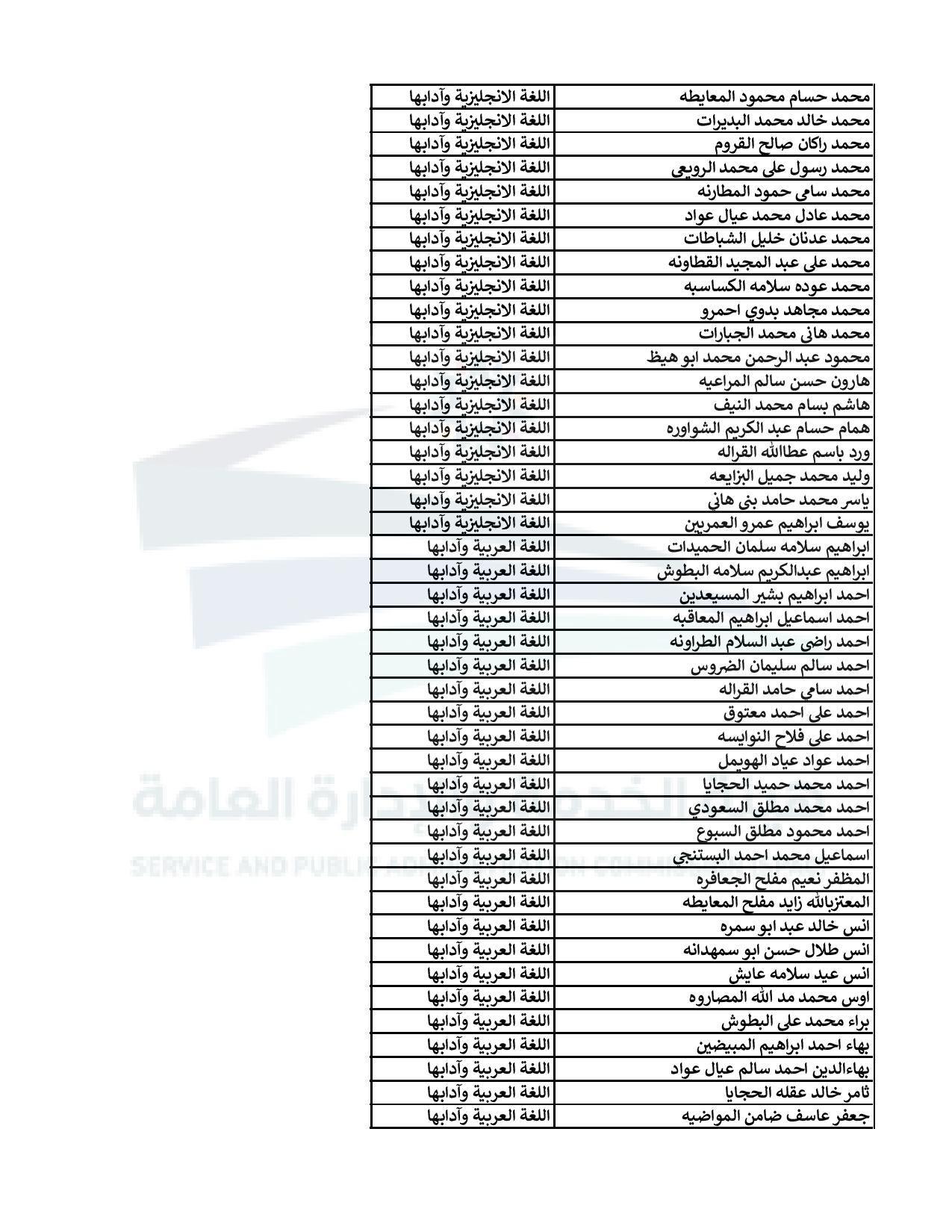 اعلان الناجحين في الامتحان التنافسي للتعيين في وزارة التربية - اسماء