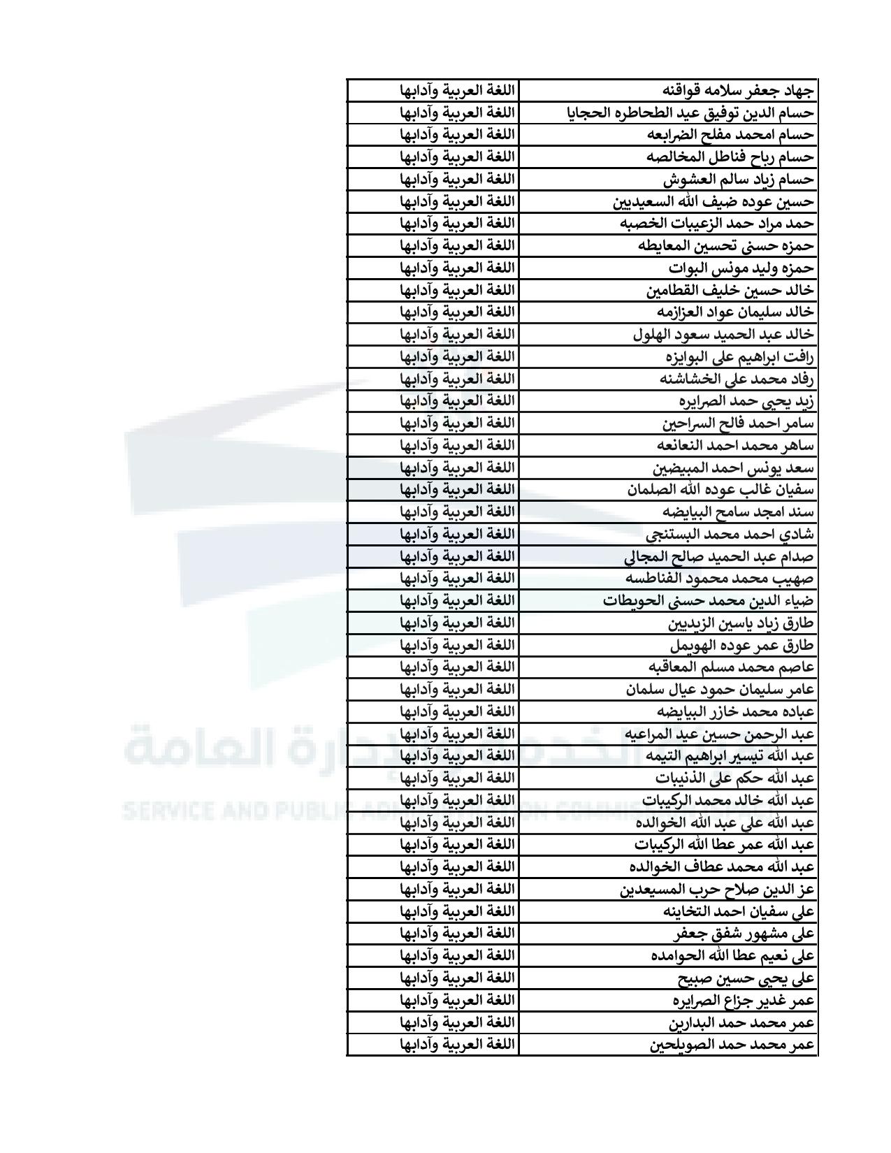 اعلان الناجحين في الامتحان التنافسي للتعيين في وزارة التربية - اسماء