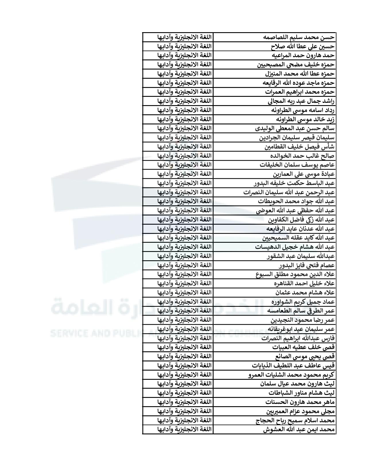 اعلان الناجحين في الامتحان التنافسي للتعيين في وزارة التربية - اسماء