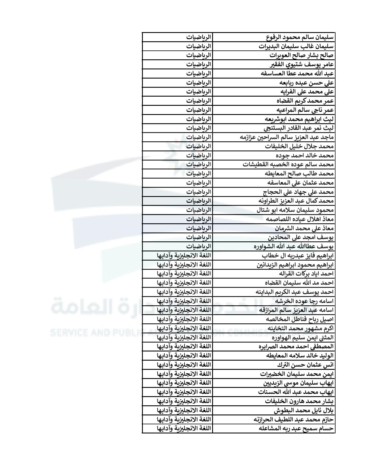 اعلان الناجحين في الامتحان التنافسي للتعيين في وزارة التربية - اسماء