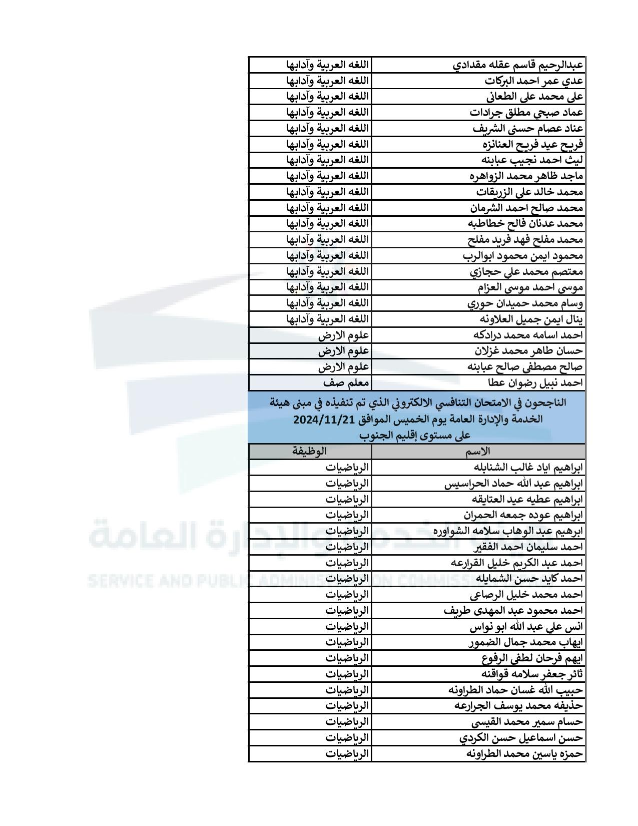 اعلان الناجحين في الامتحان التنافسي للتعيين في وزارة التربية - اسماء