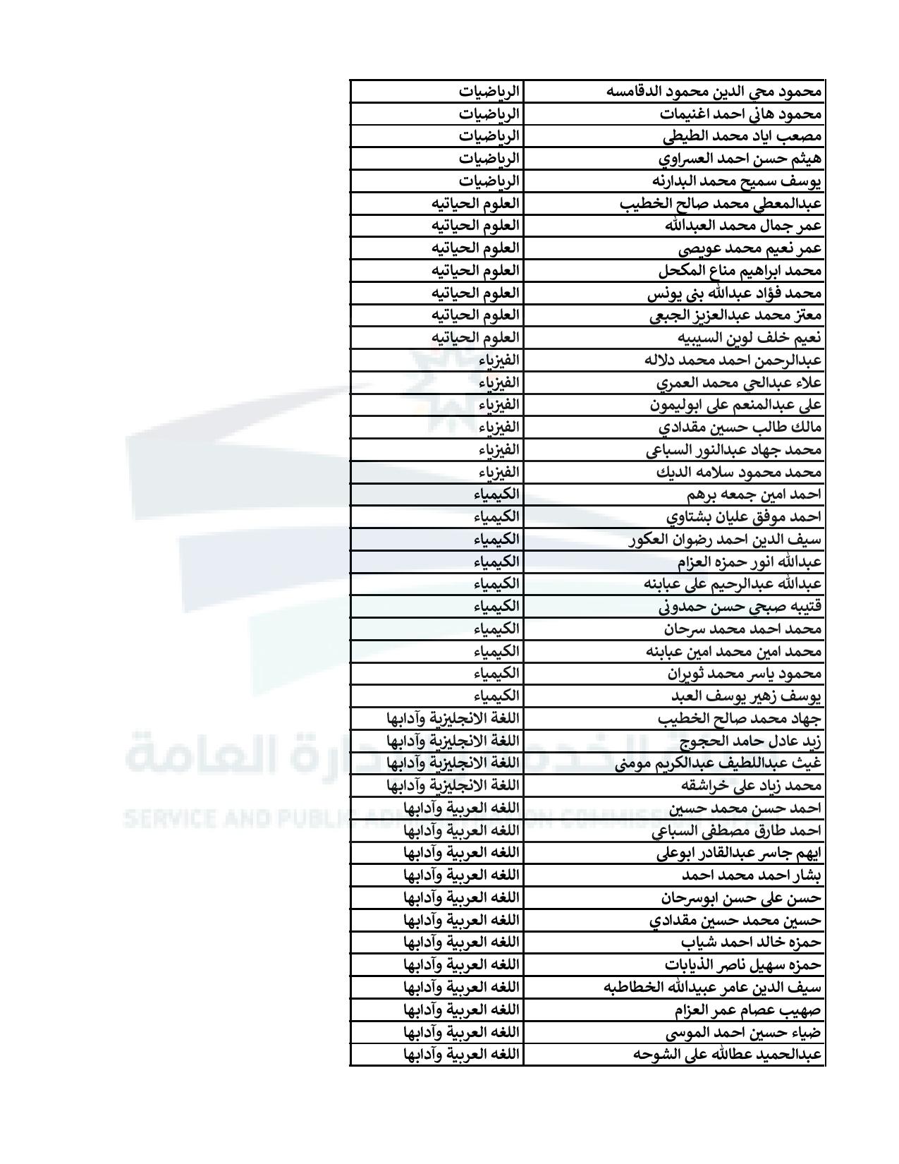 اعلان الناجحين في الامتحان التنافسي للتعيين في وزارة التربية - اسماء