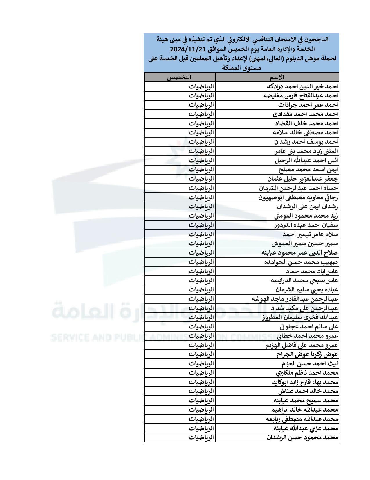 اعلان الناجحين في الامتحان التنافسي للتعيين في وزارة التربية - اسماء