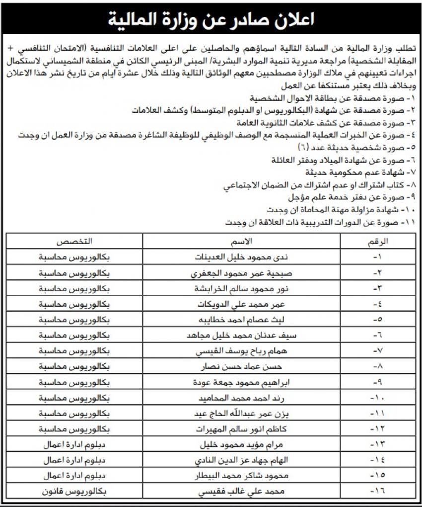 مدعوون لاستكمال التعيين في مؤسسات رسمية (أسماء)