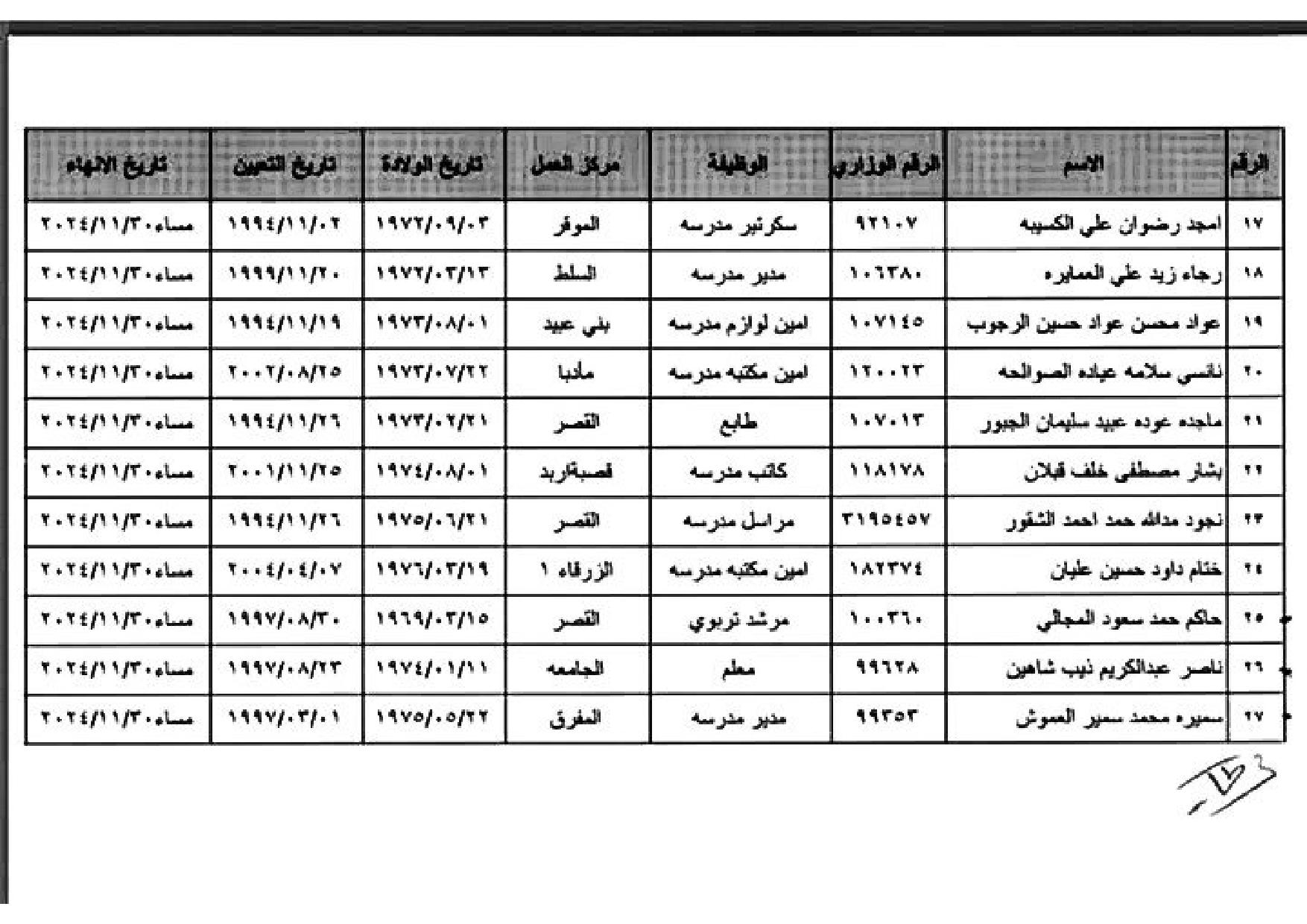 وزير التربية يحيل عدد من الموظفين إلى التقاعد المبكر (أسماء)