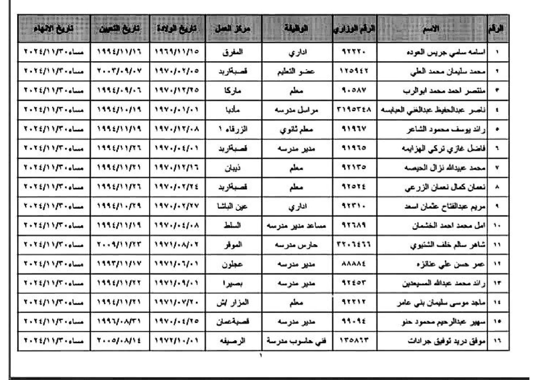 وزير التربية يحيل عدد من الموظفين إلى التقاعد المبكر (أسماء)