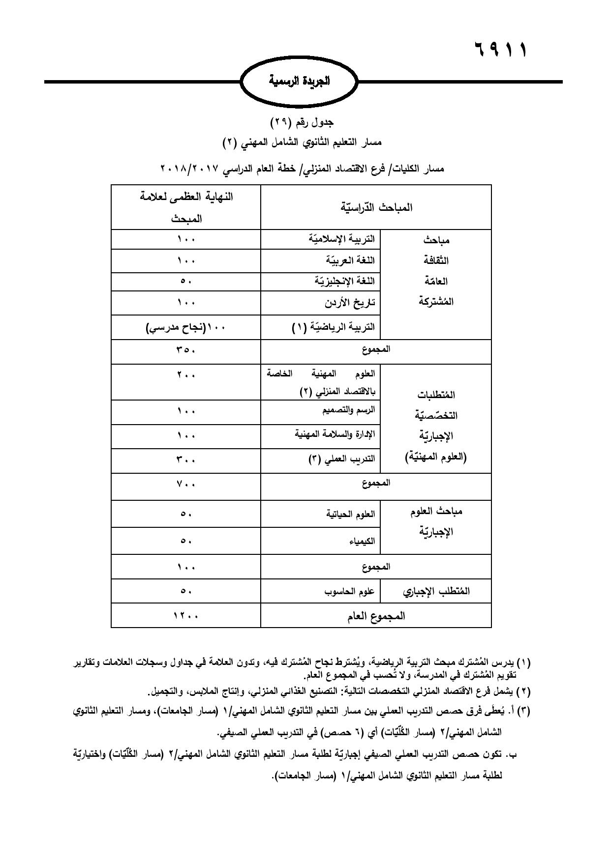 نشر تعليمات امتحان شهادة الدراسة الثانوية العامة في الجريدة الرسمية